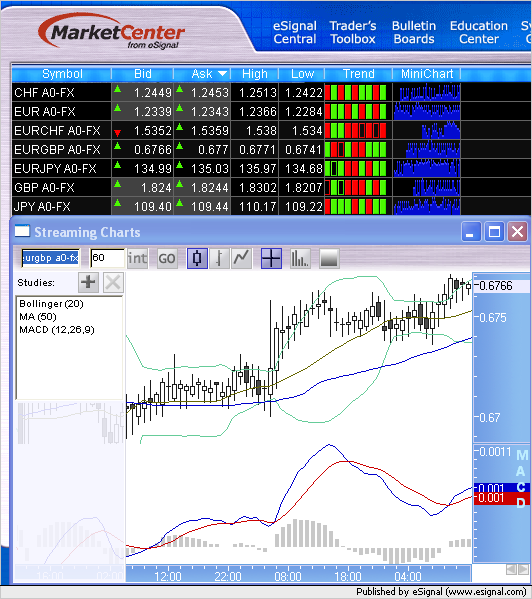 Forex cargo edmonton hours